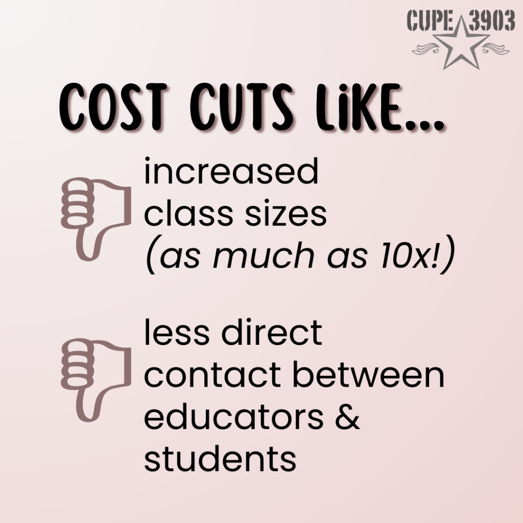 A pale gradient graphic, with the CUPE 3903 logo and thumbs down graphics as accents. The text reads: Cost cuts like… increased class sizes (as much as 10x!), less direct contact between educators and students.