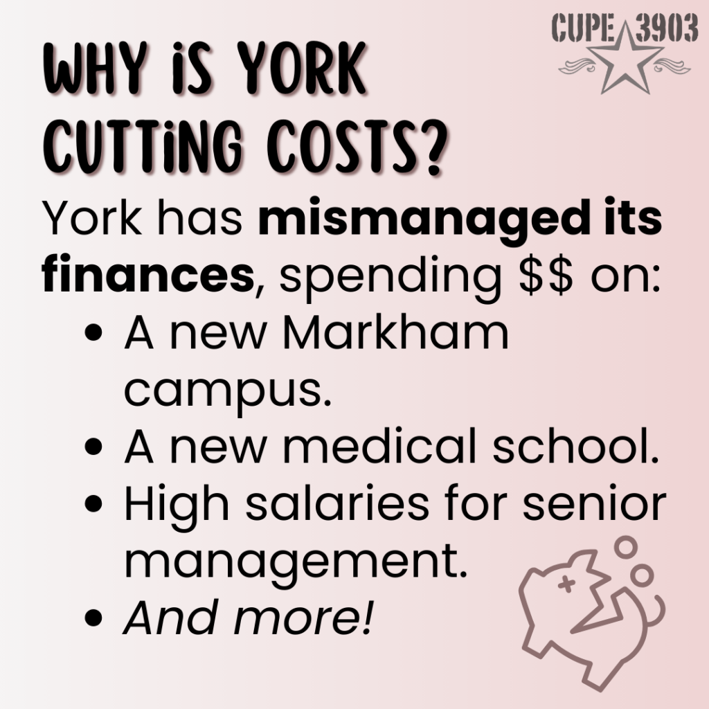 A pale gradient graphic, with the CUPE 3903 logo and an image of a broken piggy bank with coins. The text reads: Why is York cutting costs? York has mismanaged its finances, spending $$ on: A new Markham campus, a new medical school, high salaries for senior management, and more!